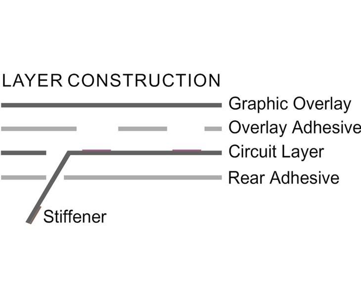 capacitive membrane switch