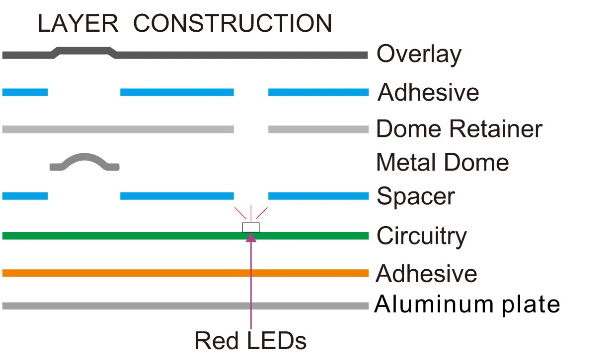  Capacitive Membrane Switch 