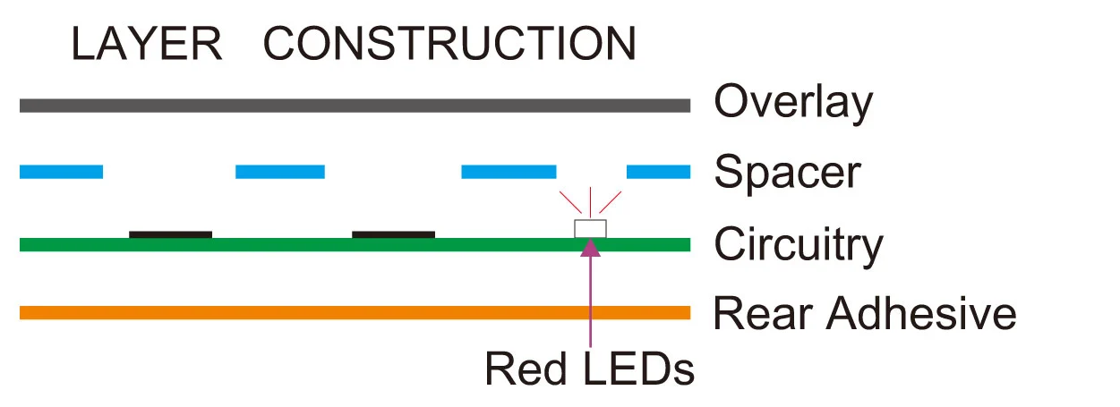  Capacitive Membrane Switch 