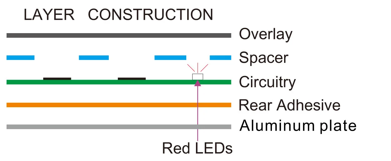  Capacitive Membrane Switch 